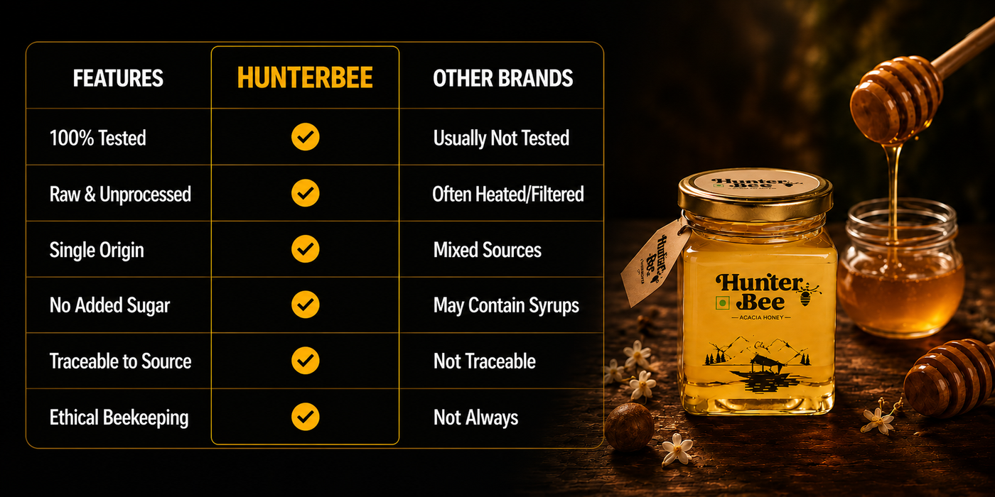 Compare HunterBee vs others