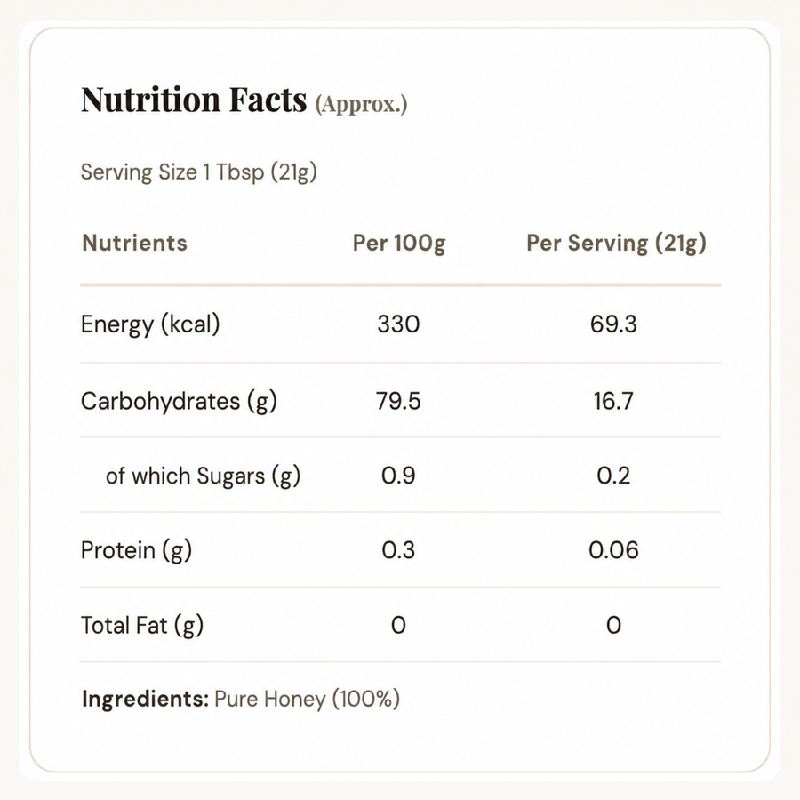 Nutrition Facts