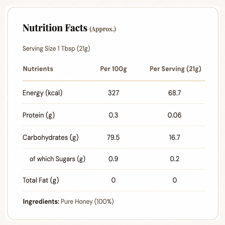 Nutrition Facts