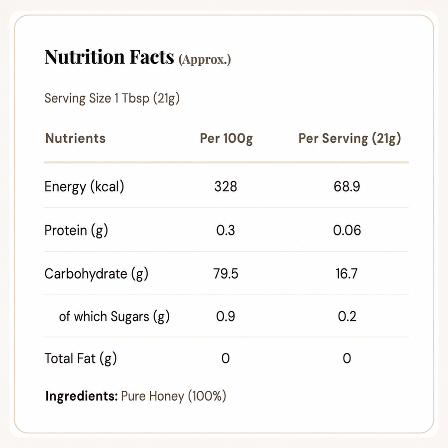 Nutrition Facts