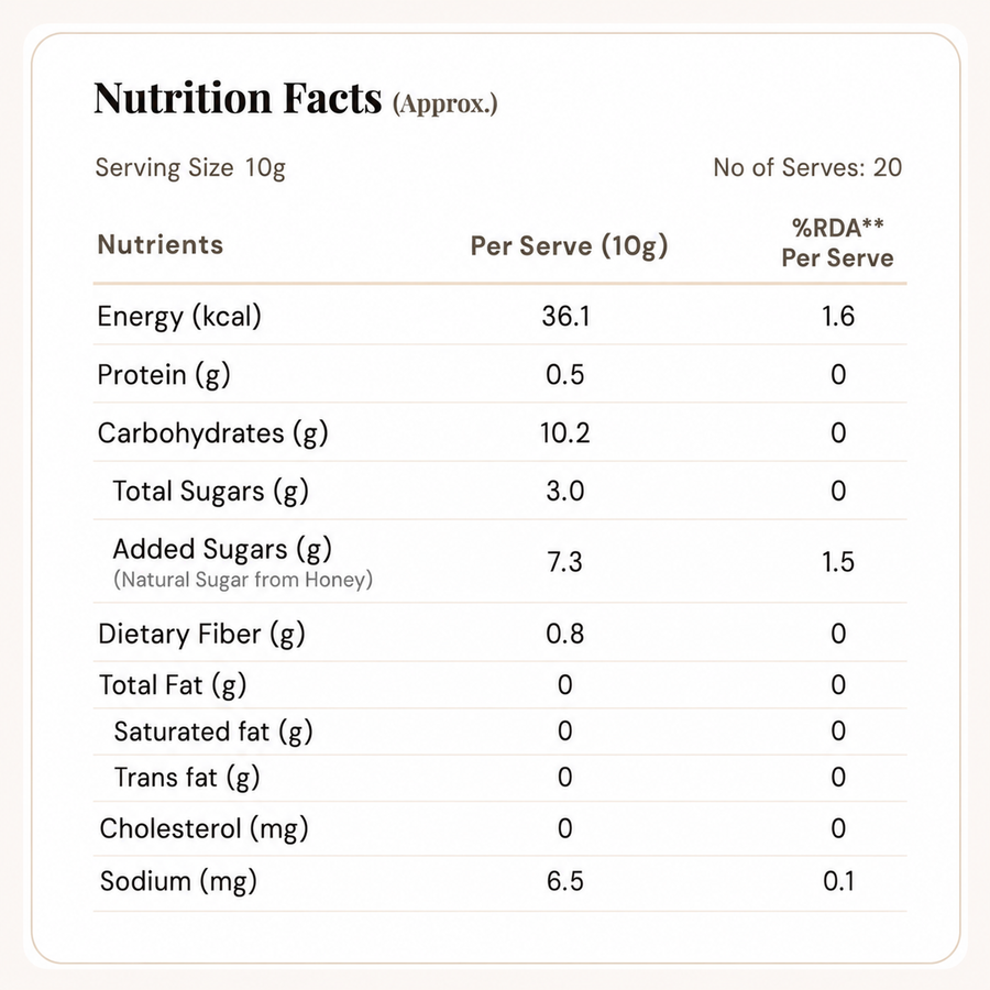 Nutrition Facts