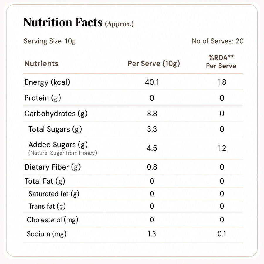 Nutrition Facts
